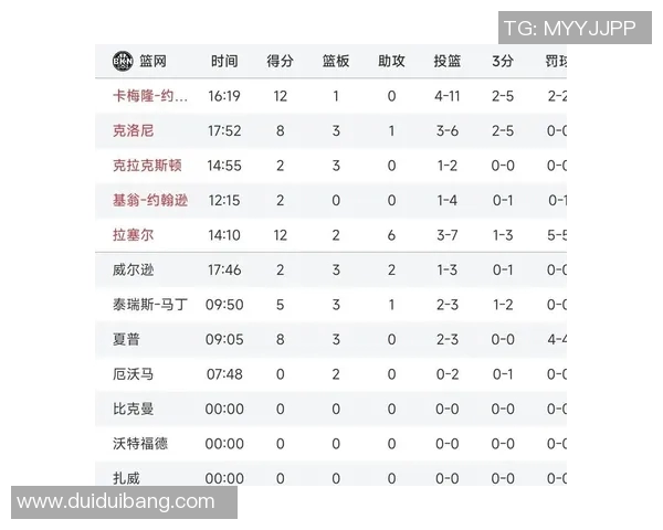 2012年2月5日尼克斯与篮网激战精彩回顾与赛后分析 2012年2月5日尼克斯与篮网激战精彩回顾与赛后分析