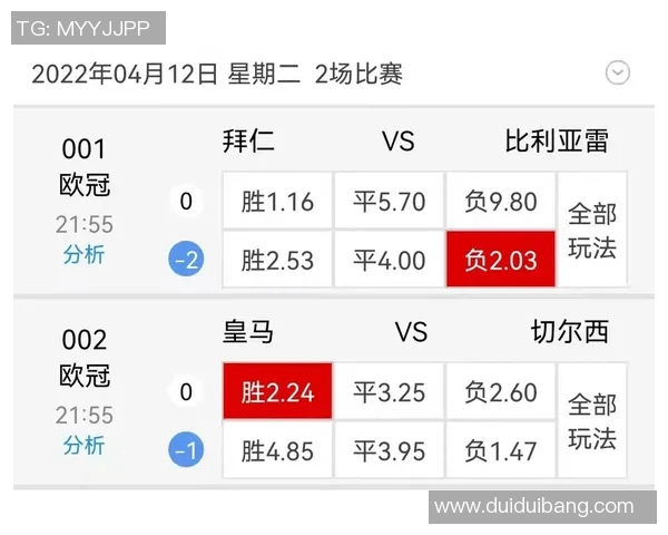 皇马与拜仁欧赔分析揭示双方实力对比与比赛走势预测 皇马与拜仁欧赔分析揭示双方实力对比与比赛走势预测